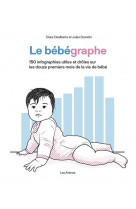 Le bebegraphe - 150 infographies utiles et droles sur les douze premiers mois de la vie de bebe